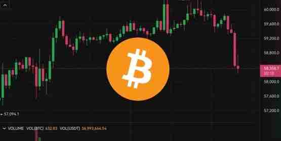 比特币冲高6万美元后急跌！本周重点：FOMC会议、鲍 威尔杰克逊霍尔演讲